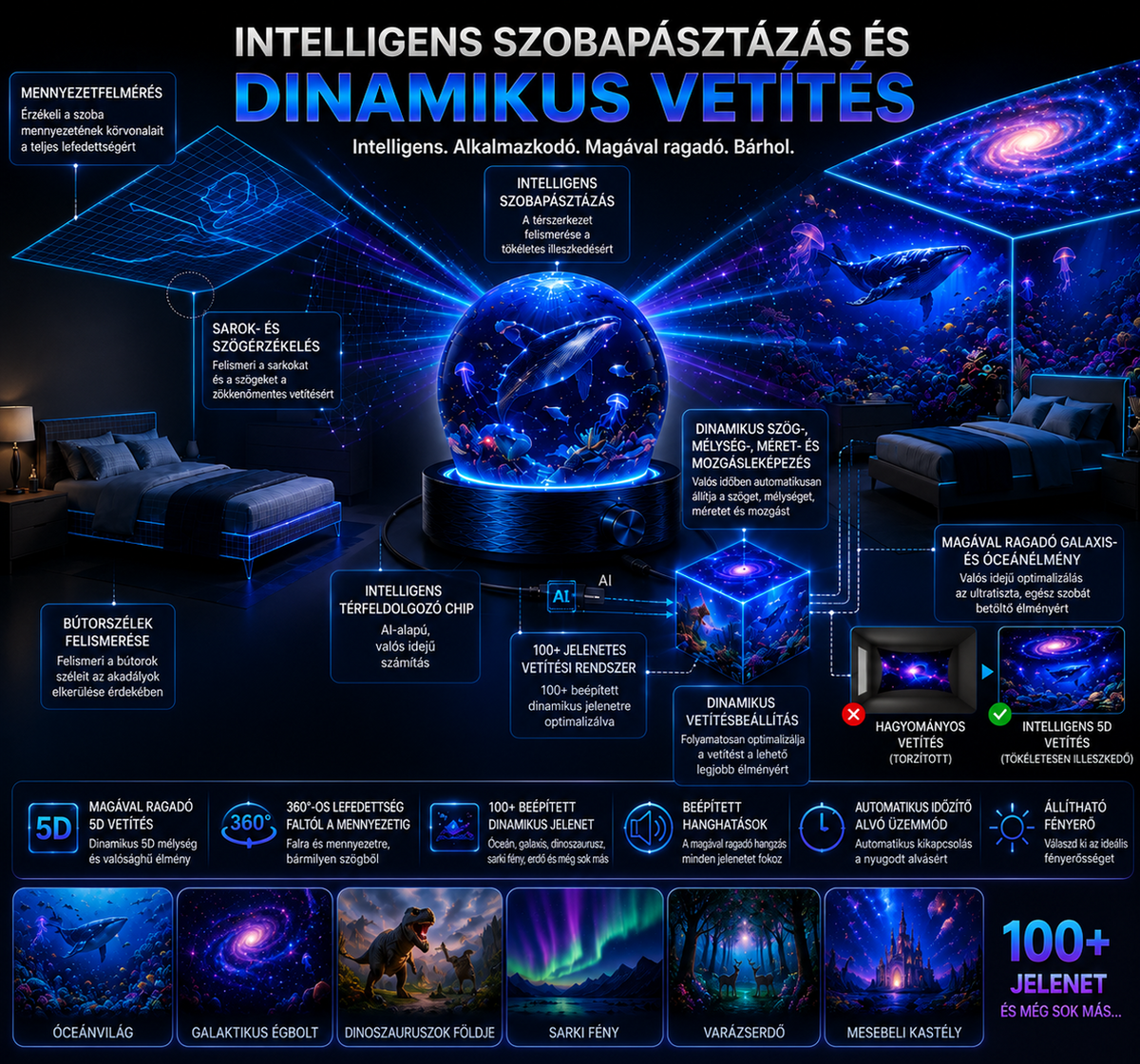 🌎ZBFBKSB® 2026 PRO MAX 5D intelligens világprojektor 🌎 Több mint 100 magával ragadó világ létrehozása Bluetooth vezérléssel és hangeffektekkel